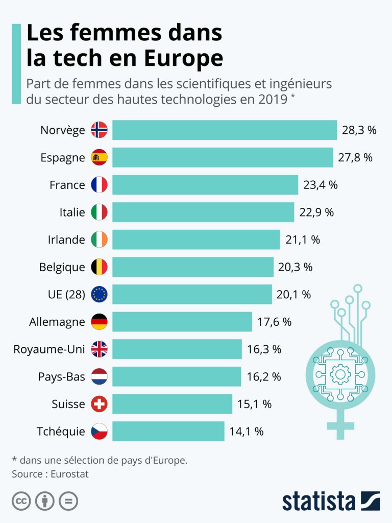 Femmes Tech Europe